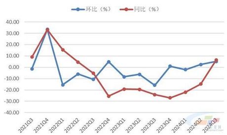 325水泥价格，325水泥价格走势如何？调查显示中南地区最受欢迎