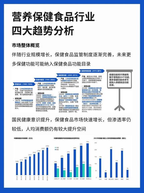 食品行业，食品行业未来发展趋势分析