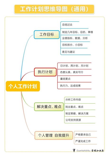 工作计划怎么写，如何撰写有效的工作计划