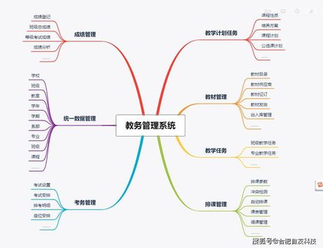 海南软件职业技术学院教务系统，海南软件职业技术学院教务系统，让教学管理更便捷