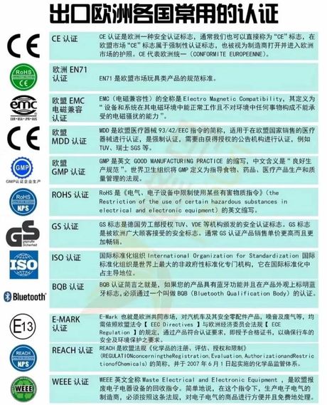 国际认证：为什么越来越受欢迎？