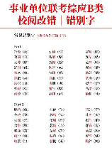 常见错别字，没关系，我来帮你识别常见错别字！