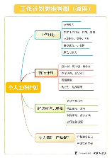 工作计划怎么写，如何撰写有效的工作计划