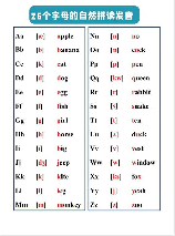 英文字母26个发音，英文字母26个发音，你知道吗？